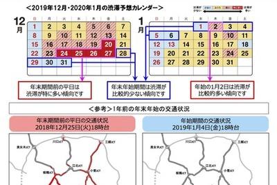 首都高、年末年始の渋滞予想…余裕ある利用を呼びかけ 画像