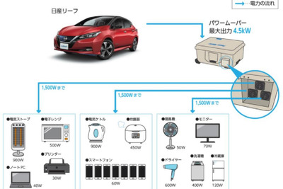 日産と神戸市、災害時に電気と水を供給する連携協定締結　地元酒蔵も協力 画像