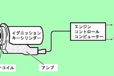 トヨタ、2005年までにエンジン・イモビライザーを乗用車系車種に設定拡大 画像
