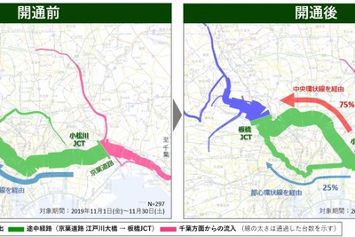 首都高小松川JCT開通効果、所要時間は最大20分以上短縮…ナビタイム分析速報 画像