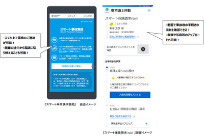 事故連絡や保険金請求にデジタル技術を活用　東京海上日動 画像