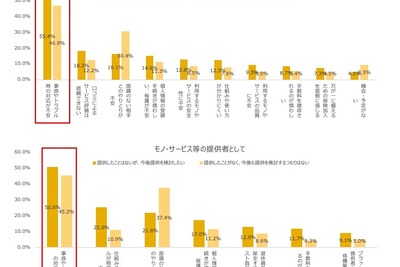 akippa、最大1万人に「ケガ安心保険」を無償提供　LINEほけん新サービスを活用 画像