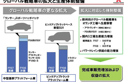 三菱自動車、今期は新中期計画の初年度だが… 画像