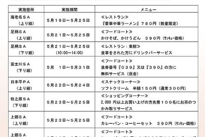 東名全通39年周年「サンキュー」キャンペーン 画像
