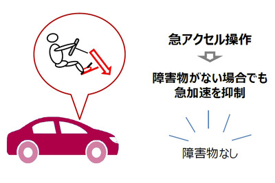 トヨタ、ビッグデータを活用した「急アクセル時加速抑制機能」を開発 今夏より順次導入 画像