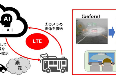 NTTコム・オートバックスなど、濃霧の中でも安全走行できる運転補助システム確立へ　5Gを活用 画像