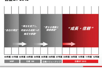 『日産GT2012』…成長と信頼 画像