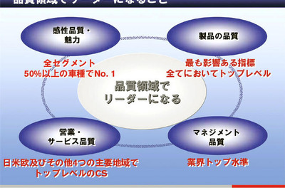 『日産GT2012』…世界最高水準の品質を実現 画像