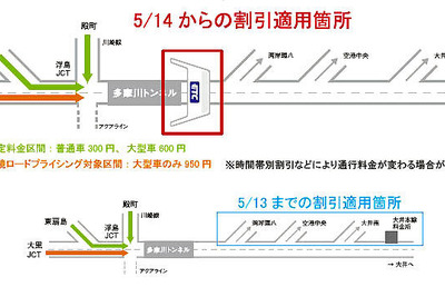 首都高 湾岸線でETC割引区間に変更 画像