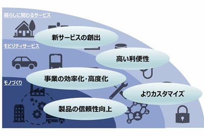 トヨタ、ブロックチェーンでの実証実験を加速…コスト削減など可能性は無限に 画像