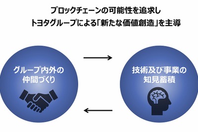 ブロックチェーンを使った分散方台帳ソフトウェア、データの真正性を確認 Scalar 画像