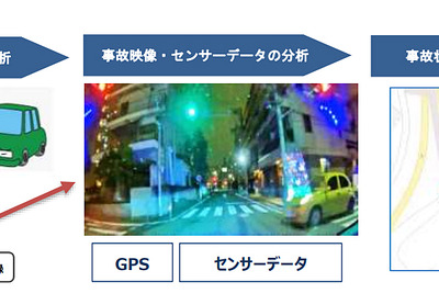 東京海上日動、事故状況再現システムを導入…AIが責任割合を自動算出 画像