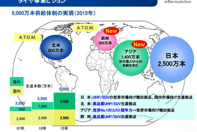 東洋ゴム、北米工場の生産能力を増強 画像