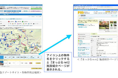 東急リゾートの物件検索サイト、昭文社のまっぷるnetと連携 画像