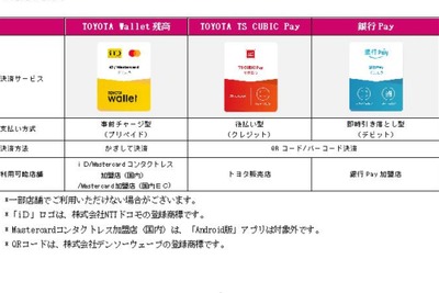 三井住友銀行、「TOYOTA Wallet」の機能拡充を支援 画像