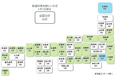 新型コロナウイルス関連倒産　4月7日現在で45件 画像