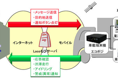 松下電工ロケーションシステムズ、車両情報ソリューションに新サービス 画像