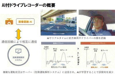 AI付ドラレコを使って高齢ドライバーの運転行動を分析　東京都がモニターを公募 画像