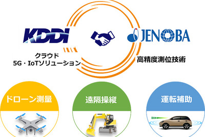 KDDIとジェノバが提携　自動運転に活用できる高精度測位情報配信サービスを提供へ 画像