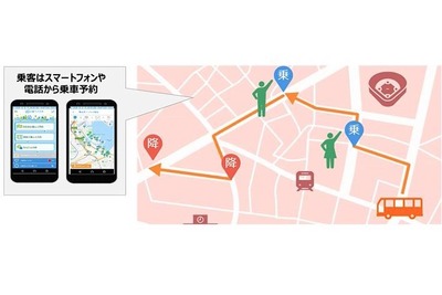 AIオンデマンドバス交通を導入へ---6事業者に交付金の支給を決定 国交省 画像