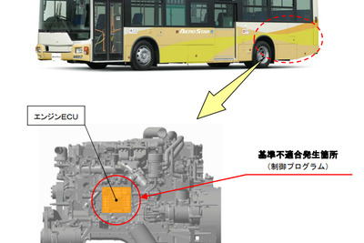 三菱ふそう エアロスター、ECU不具合で走行不能となるおそれ　リコール 画像