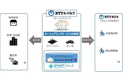 【インタビュー】NTT東日本の社用車カーシェアリング「ノッテッテ」開始、その想いは“地域への貢献” 画像