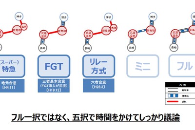 5つの整備方式に対応できる環境影響評価の手続きに着手したい…国が佐賀県に検討を促す　九州新幹線西九州ルート問題 画像