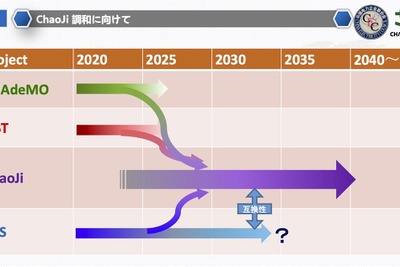 日本もハイパワー急速充電器の時代に…CHAdeMO3.0／ChaoJi規格の共同発表の意義 画像