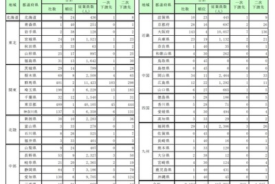 事業再生ADR申請のサンデンHD、下請企業数は2134社 画像