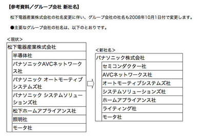 松下電器、パナソニックへの社名変更を株主総会で承認 画像