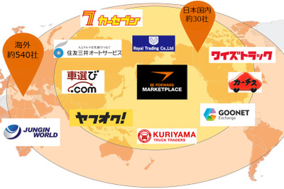 250万人が利用する越境ECサイト、海外販売プラットフォームとして提供 ビィ・フォアード 画像