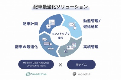 スマートドライブとモノフル、「着タイム」を共同開発 運行遅延を荷受側に自動通知 画像