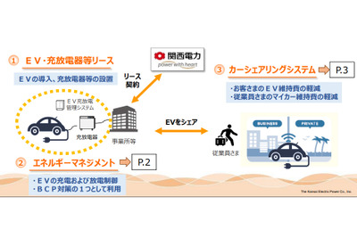 関西電力、法人向けにEVリース/カーシェアリングシステムの提供を開始 画像