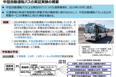 中型自動運転バスの公道実証試験を開始　滋賀県大津市と兵庫県三田市 画像