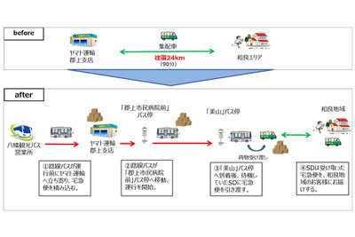 ヤマト×八幡観光バス、路線バスによる客貨混載を開始 画像