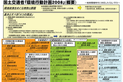 環境行動計画を発表 燃費改善などCO2削減上積み 画像