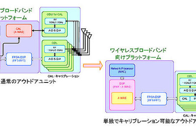 日本無線、ArrayComm社と技術提携…ブロードバンド向けアンテナ開発 画像