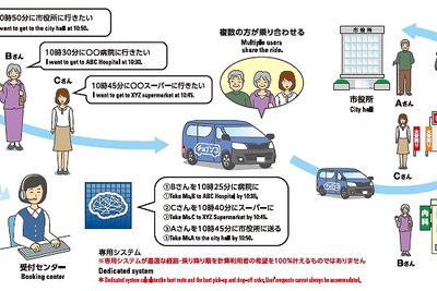 アイシングループと岡崎市が包括連携…社会課題解決に協力 画像