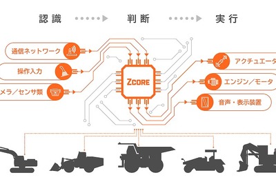 建設機械を自律運転化するシステムプラットフォーム 日立建機が開発 画像