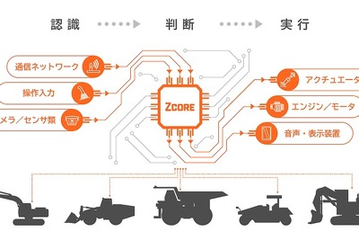 建設機械を自律運転化するシステムプラットフォーム　日立建機が開発 画像