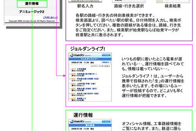 【iPhone 3G】ジョルダン、乗換案内など提供 画像