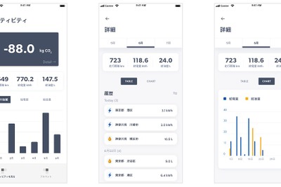 ユビ電とA.L.I. EV・PHEVによるCO2排出削減量をハイブリッド型ブロックチェーンに記録するシステムを構築 画像