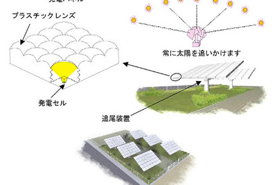 大同特殊鋼、集光式太陽光発電システムの実証実験を開始 画像