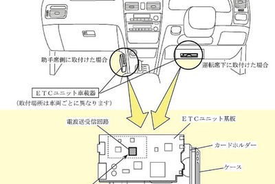【自主改善】カルソニック製 ETC、4万台 電波の送受信ができない 画像