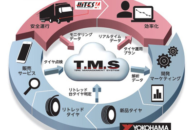 横浜ゴム、IoTを活用した次世代タイヤマネジメントシステムをリニューアル 画像