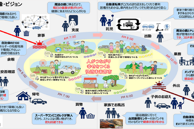 エネルギーの地産地消“ウェルビーイング”スマートシティとは？…荒尾市 総務部 総合政策課長 田川秀樹氏［インタビュー］ 画像