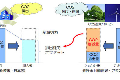 日本興亜損保、2012年度にCO2排出量ゼロを宣言 画像