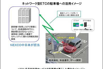 「ETCの多目的利用」---NEXCO中日本が情報処理事業を開始 画像