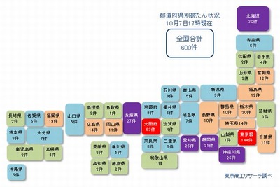 新型コロナ関連の経営破たん、小規模含めて600件に　東京商工リサーチしらべ 画像