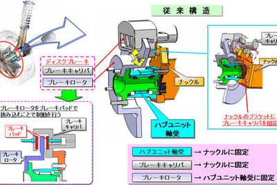 日本精工、ハブユニット軸受の新製品を開発…ブレーキキャリパを直付け 画像